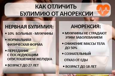 Лечение булимии в Назрани