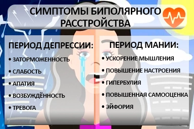 Лечение биполярного расстройства в Назрани
