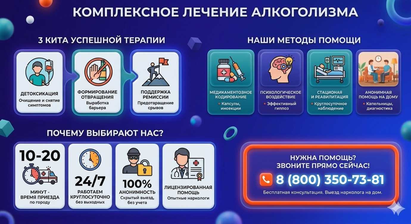 Инфографика о методах лечения алкоголизма в Назрани: детоксикация, кодирование и анонимная помощь на дому от клиники Похмельная служба.